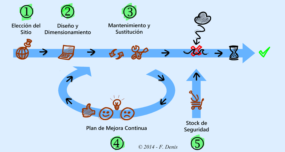 Esquema del proceso de gestión de riesgo